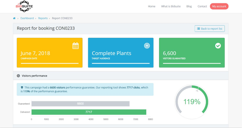 bidsuite demo campaign