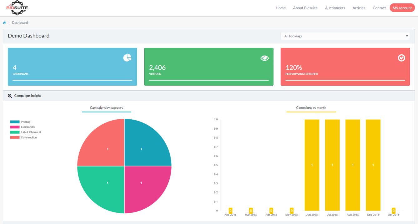 demo dashboard bidsuite